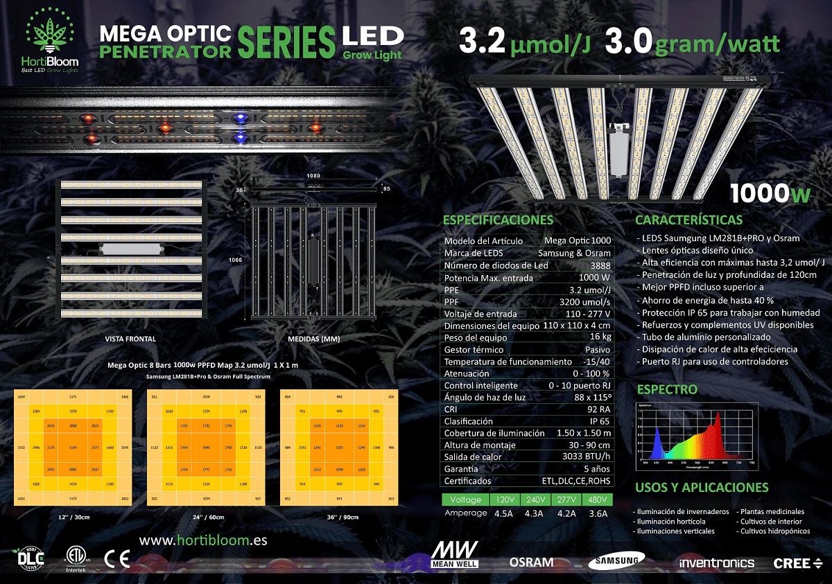 Mega Optic 1000W - Diagrama técnico
